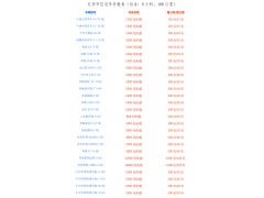 2024年北京租车价格明细表(普通车型带司机) 2024年北京租车价格明细表(普通车型带司机)