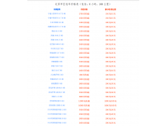 2024年北京汽车租赁最新报价明细表 2024年北京汽车租赁最新报价明细表